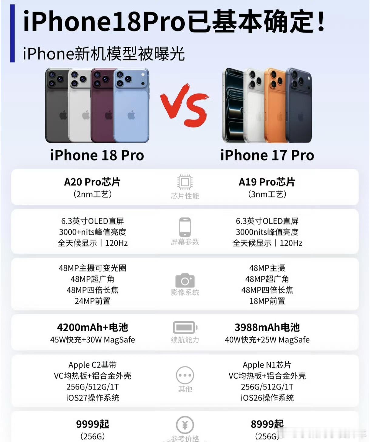 iPhone18Pro七大升级帮大家快速总结一下！-更小的动态岛-可变光圈主