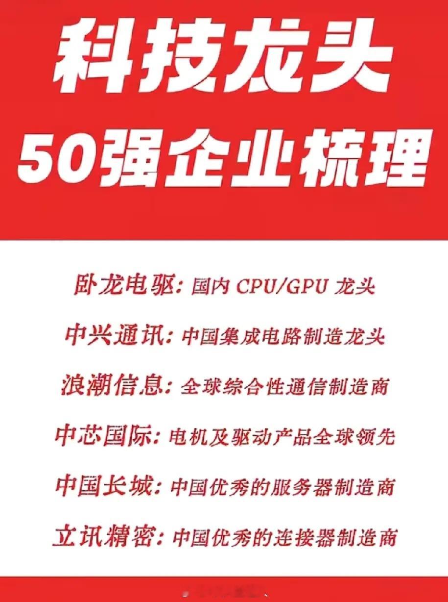 2026科技主线锁定！50强龙头企业全名单，算力、芯片、光模块核心标的一网打尽。