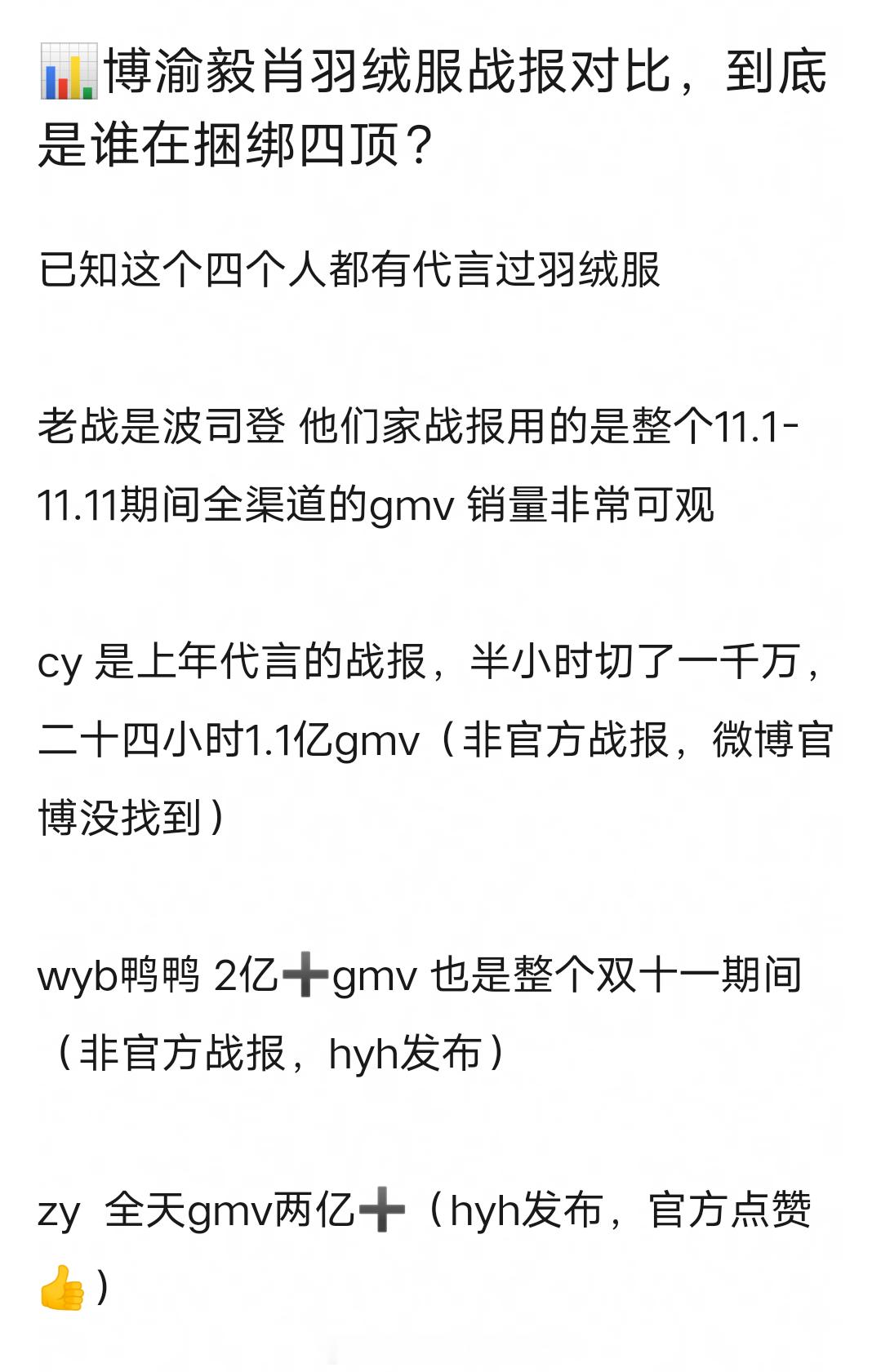 肖战、成毅、王一博、梓渝，四大顶流羽绒服战报梓渝鸭鸭战报鸭鸭梓渝​​​