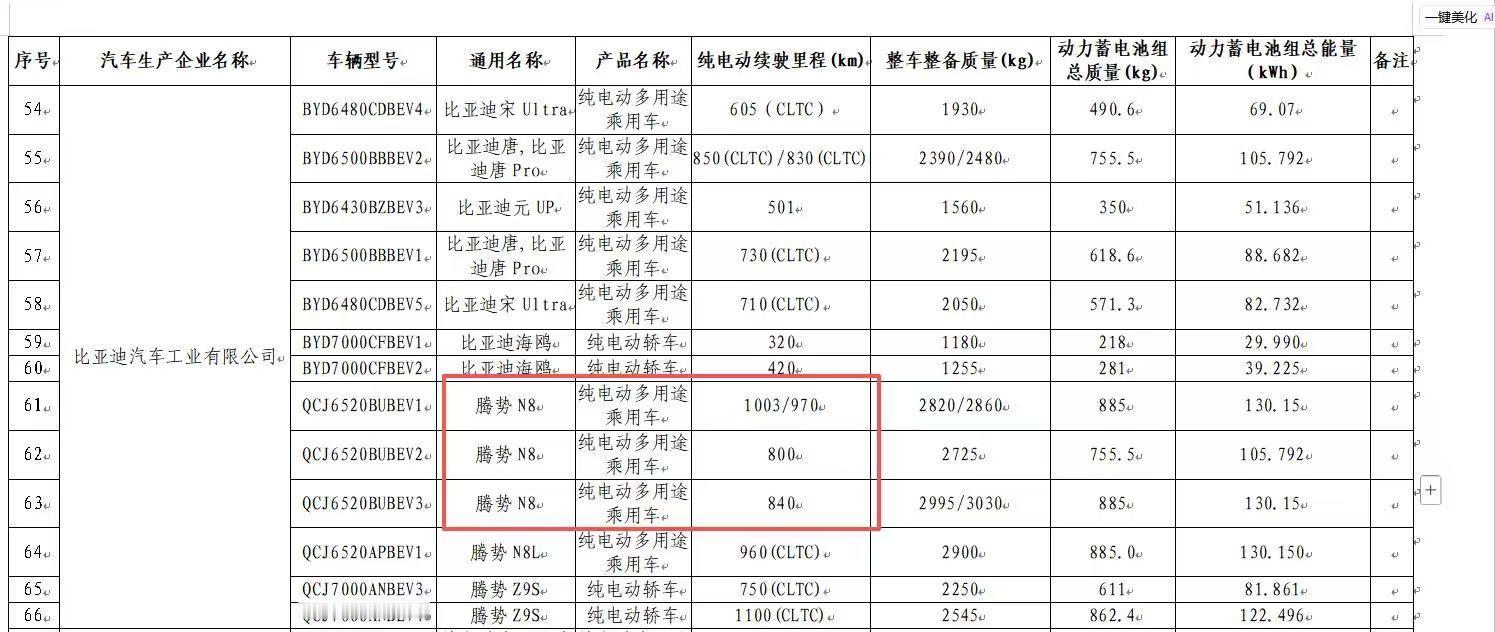 对的，腾势N8纯电版130度电池，1003公里续航，大家觉得如何？