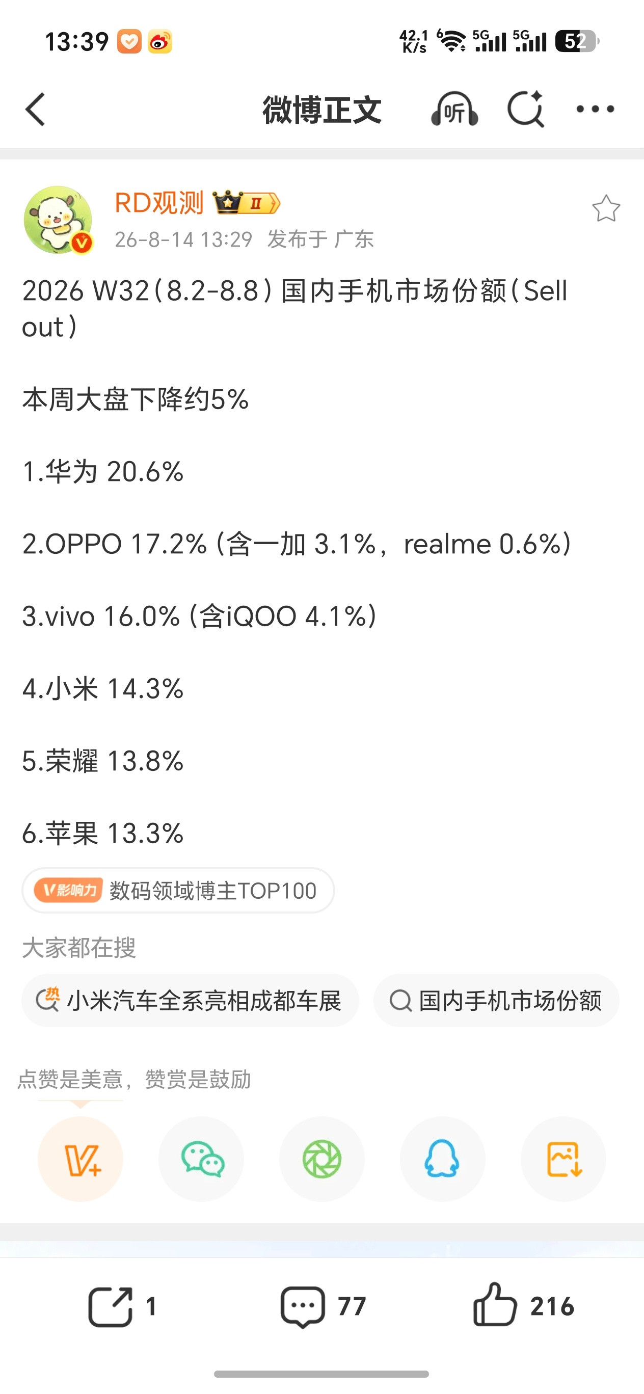 这周也是华为20%，其他都差不多。