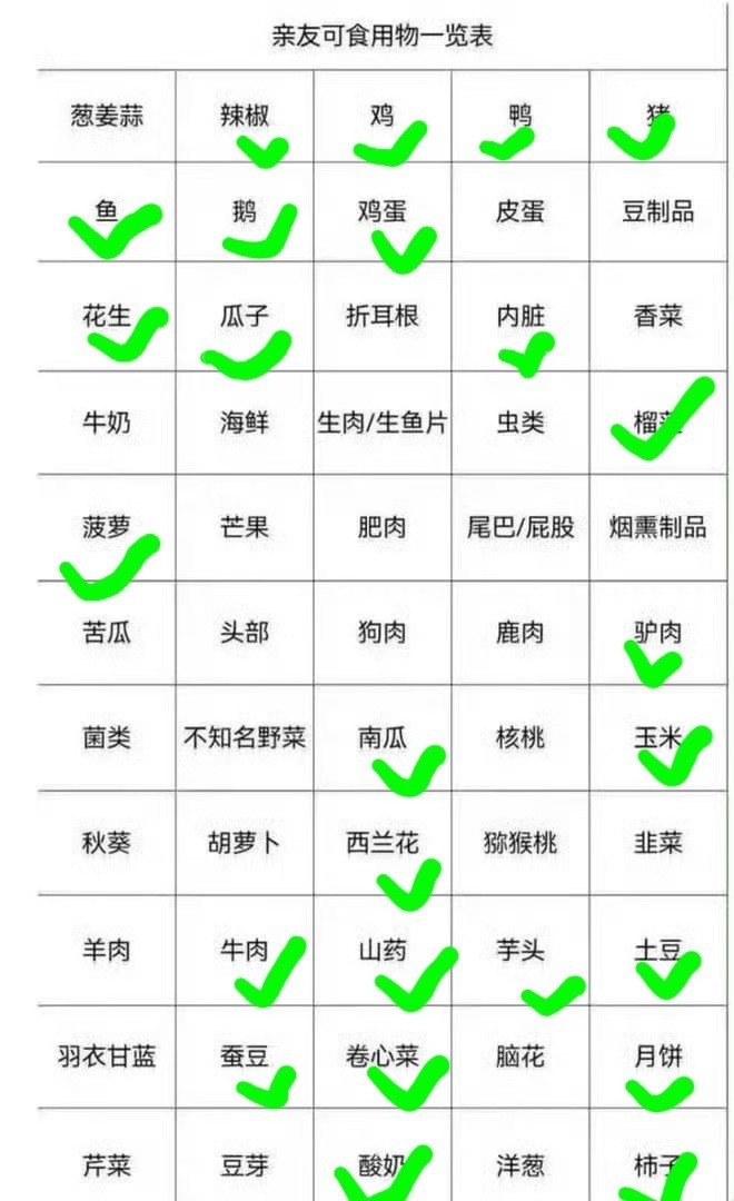 我一直觉得自己不怎么挑食