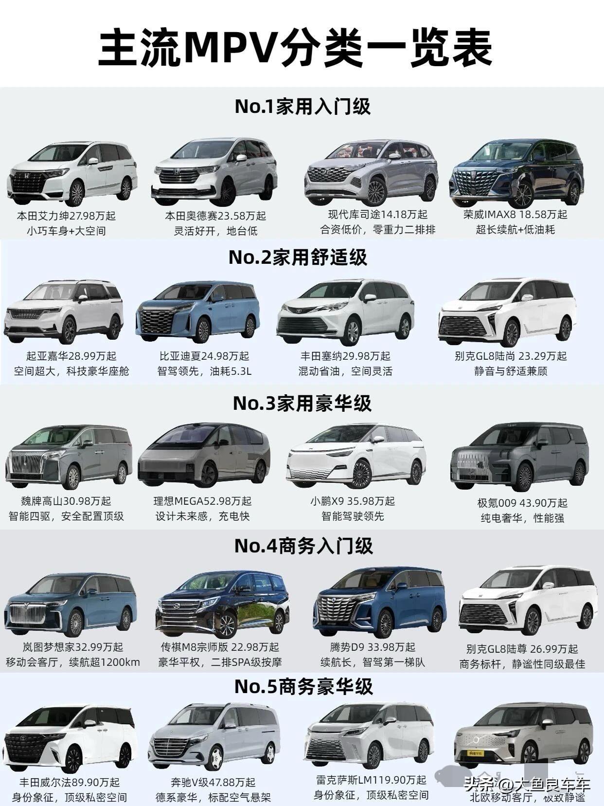 主流MpV分类一览表你更喜欢哪一个？7座mpv高端mpv豪华MPV7座