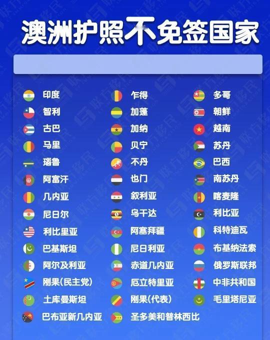 2025澳洲护照不免签国🇦🇺🌍澳洲护照排名全球第8，免签185国，但并