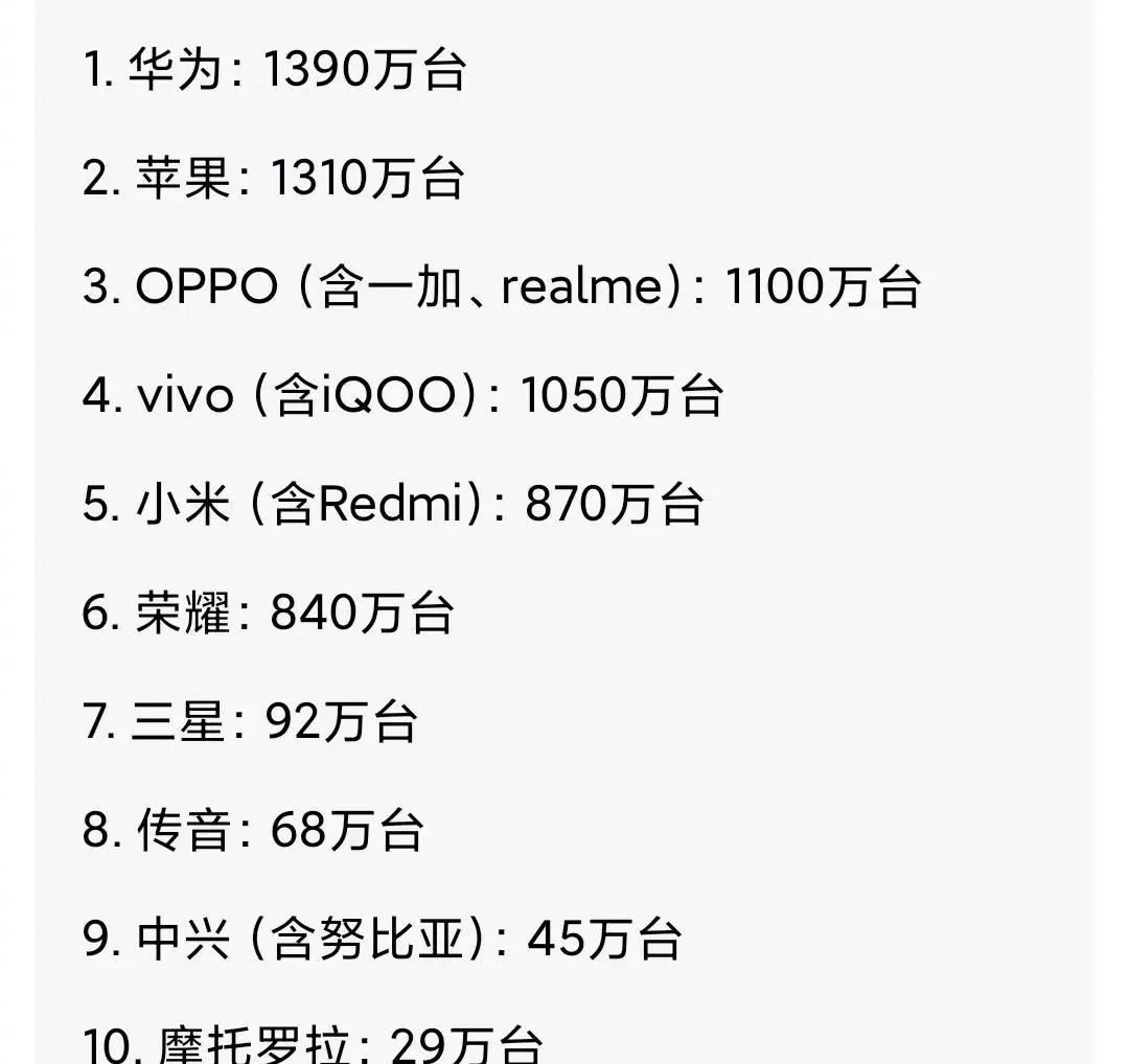 2026年Q1中国智能手机出货量前十