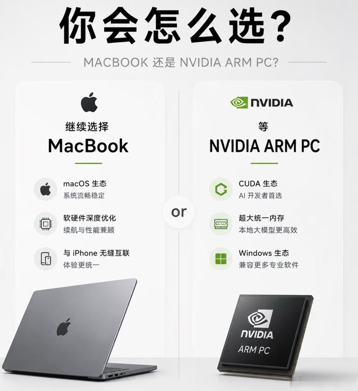 你的下一台电脑可能不是电脑了相当于是Windows电脑以后也有M系列芯片了不说A