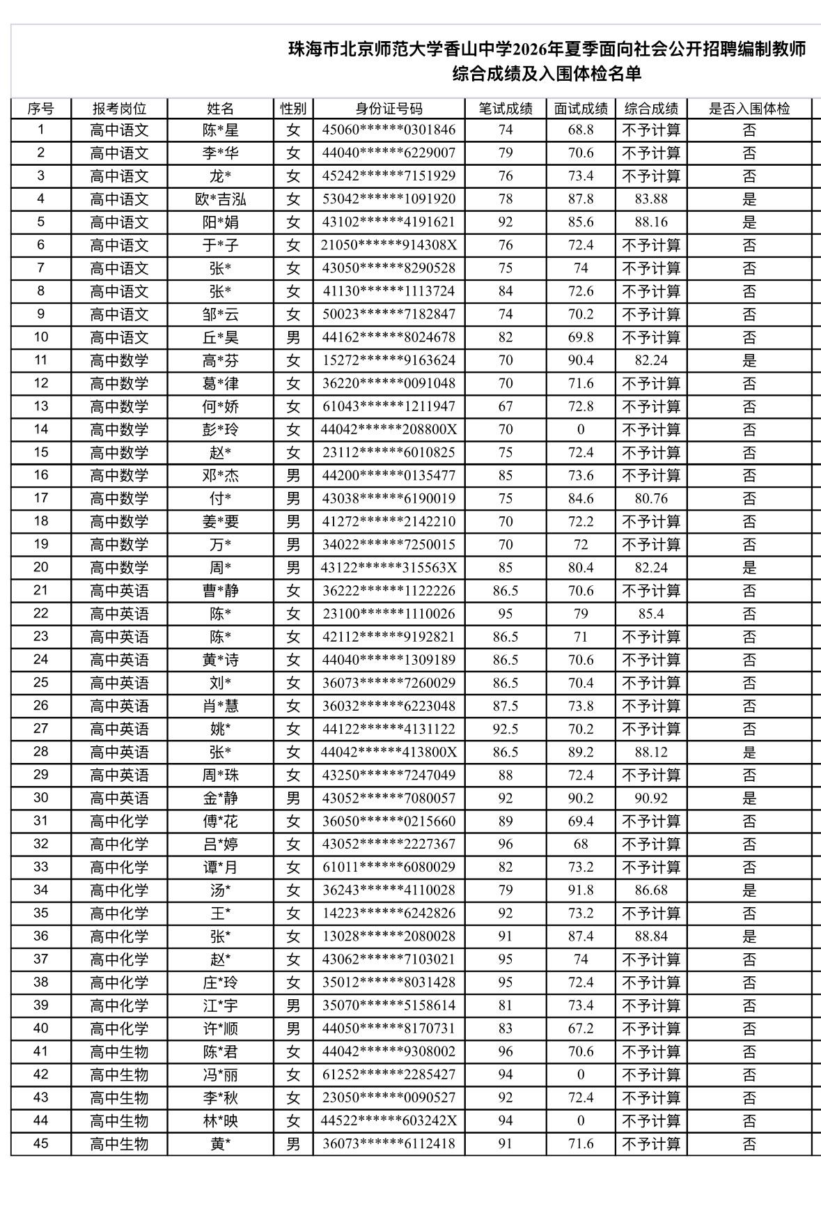 【广东珠海】珠海市北京师范大学香山中学2026年夏季面向社会公开招聘事业编制教师
