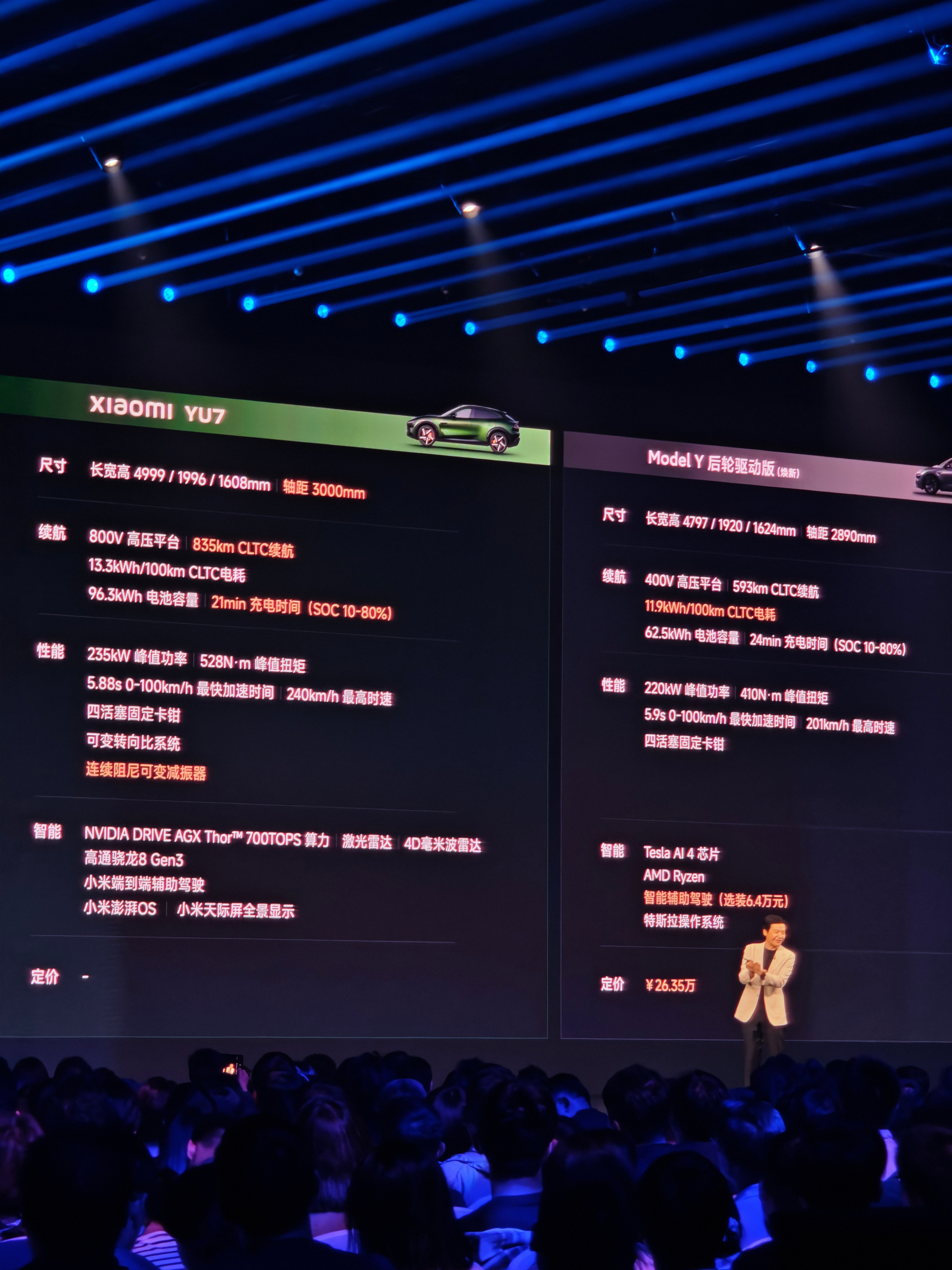 小米YU7研究了一圈配置，YU7Pro应该是性价比最高的，这个版本恐怕难抢​