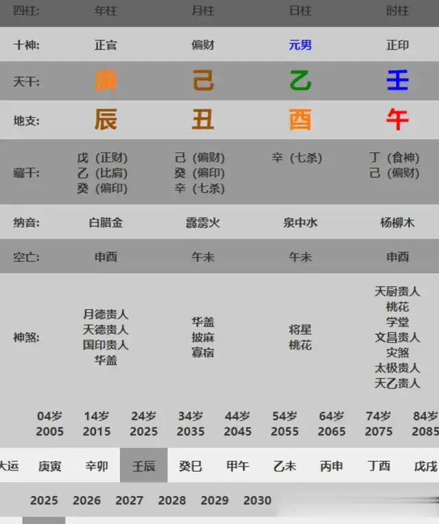 五分钟教你学看八字案例125集: 日坐七杀犹如抱虎而眠