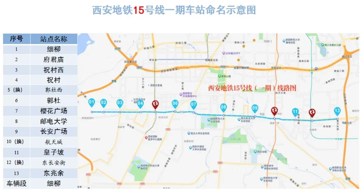 西安地铁15号线一期将于今年四季度开通初期运营。这将是西安地铁3期最后一条线路建