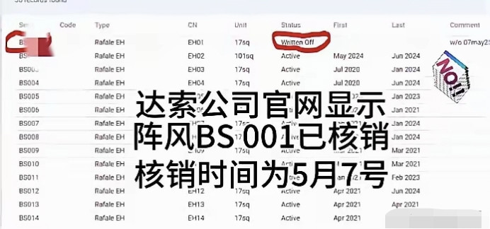 今日，法国达索公司官网上关于阵风战机的信息发生了令人匪夷所思的变化，三架阵风战机的编号分别为BS00