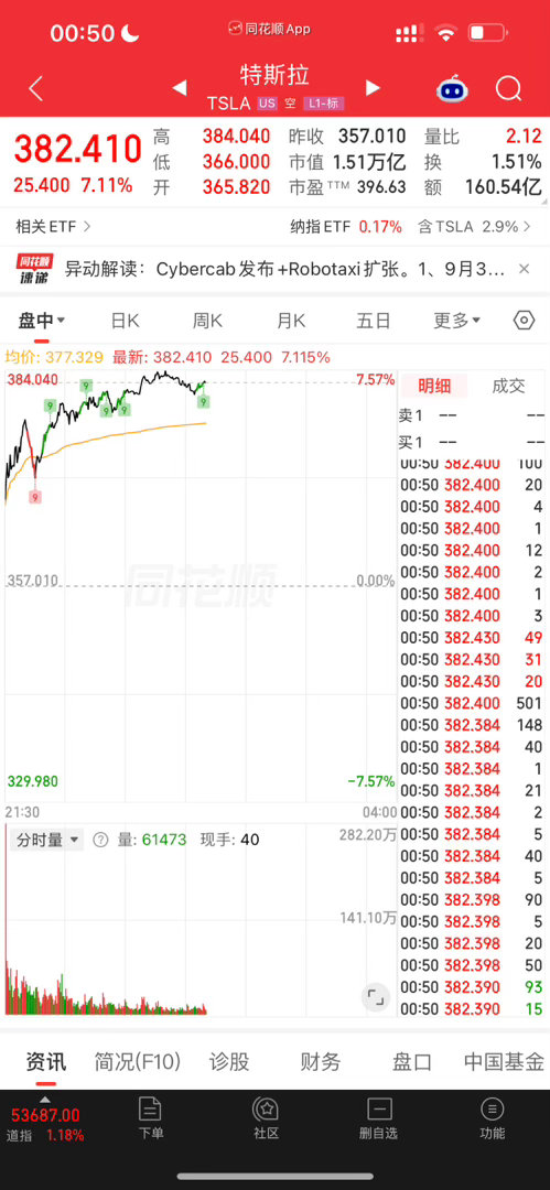 特斯拉无人驾驶的第二曲线已经开始正式启动，比人形机器人要快。国内的无人驾驶试点是不是也应该更快一点？