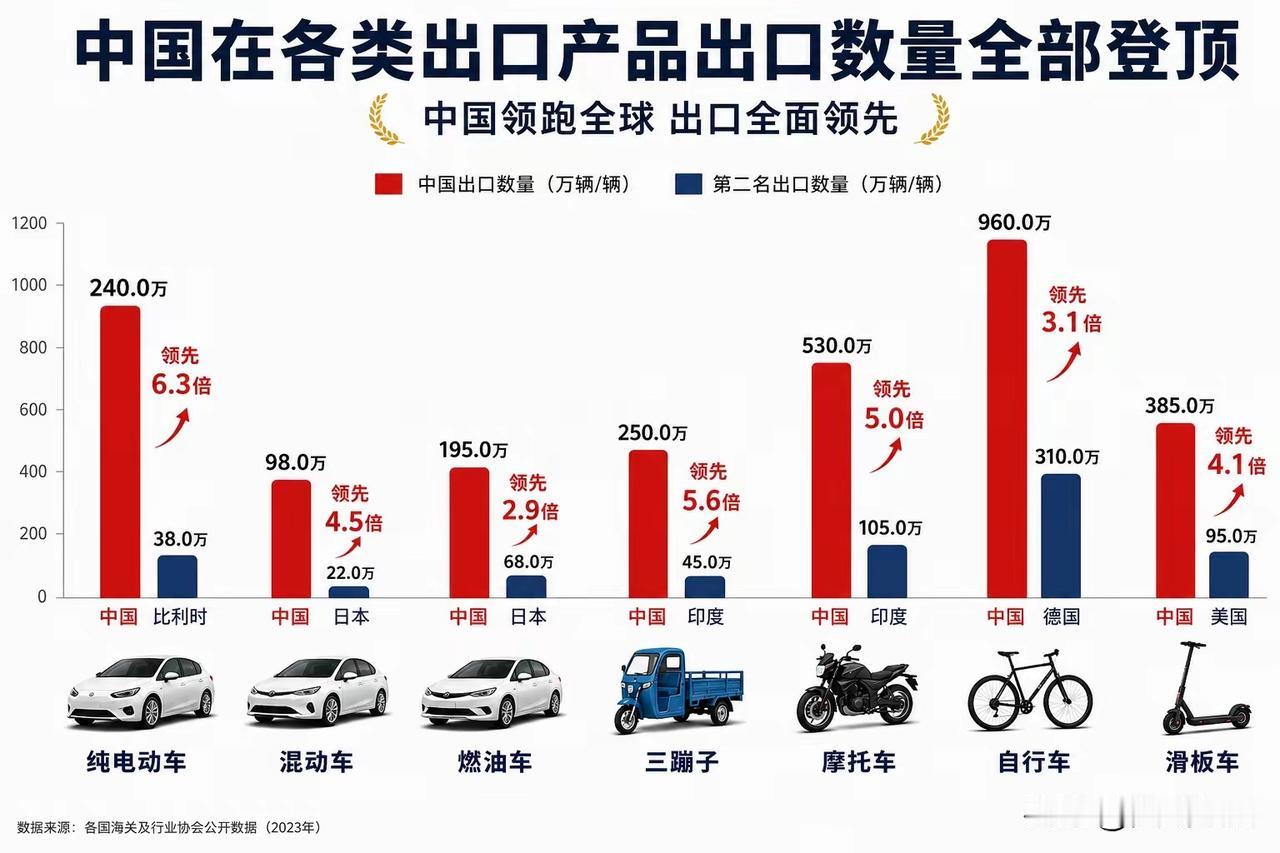什么叫做所有赛道全面领先