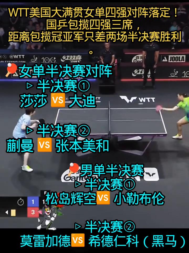 WTT美国大满贯女单四强对阵落定，国乒包揽四强三席，距离包揽冠亚军只差两场半决赛