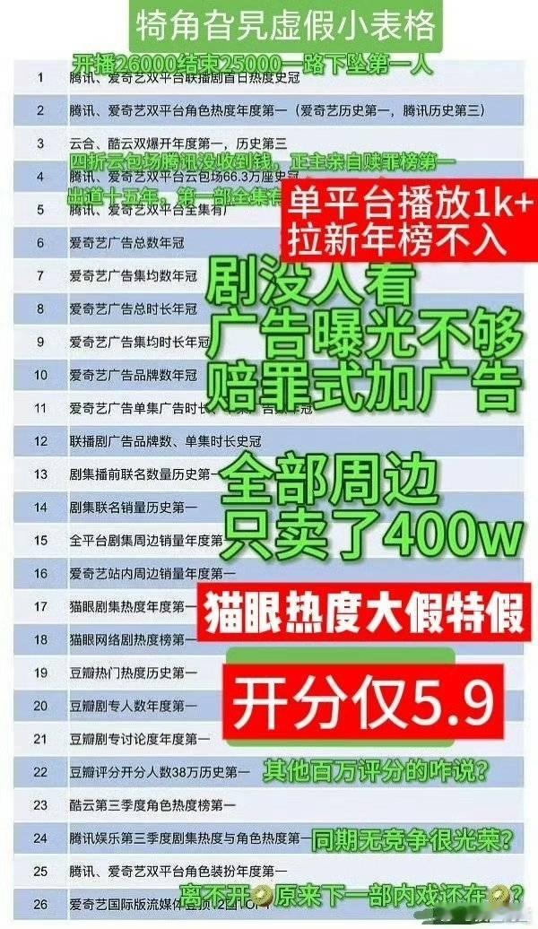 到底什么是真的[笑着哭][笑着哭][笑着哭]​​​