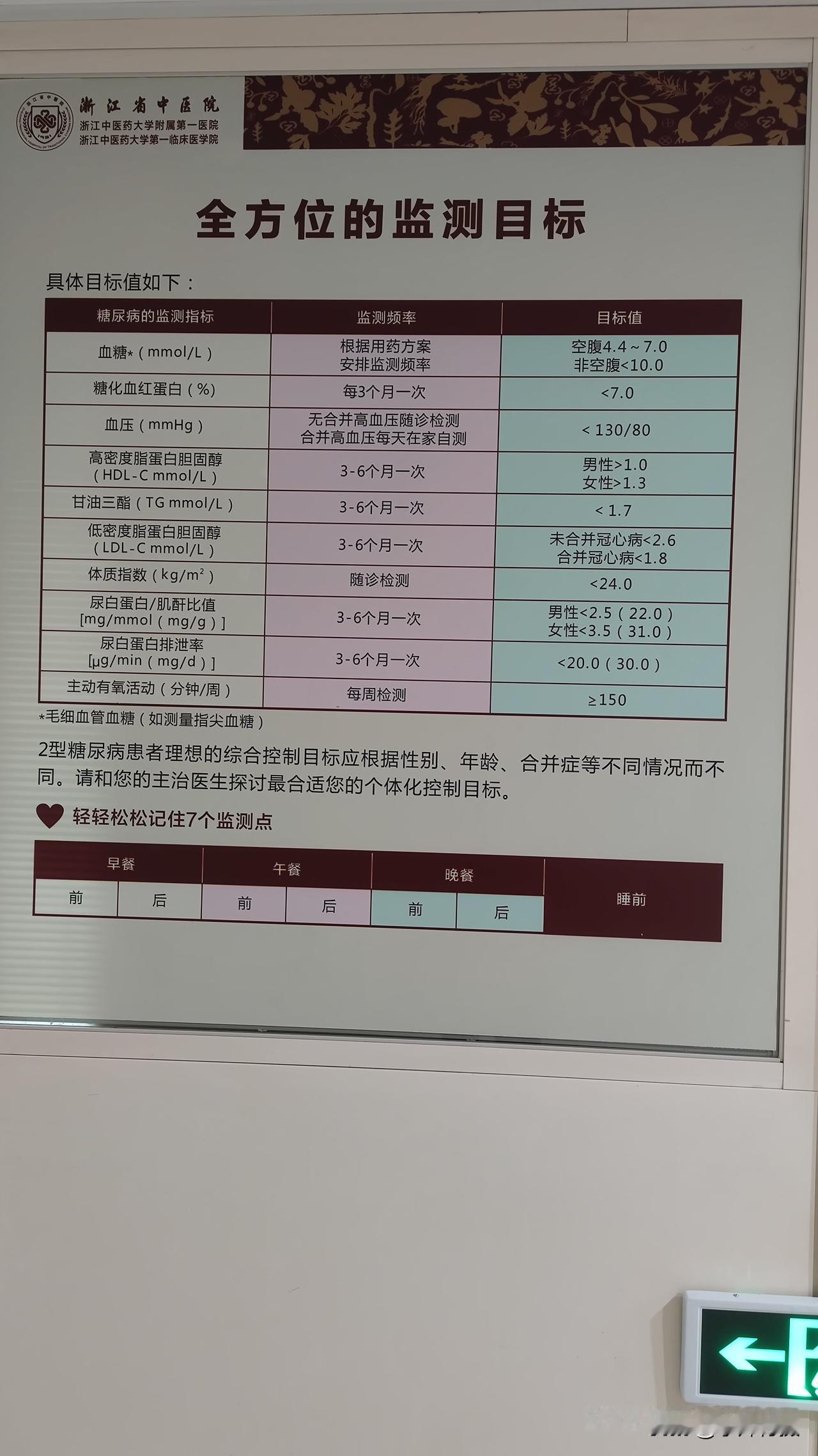 糖尿病看诊直接“爆雷”!专家一句话我当天住院住院第一天日记今天总算到