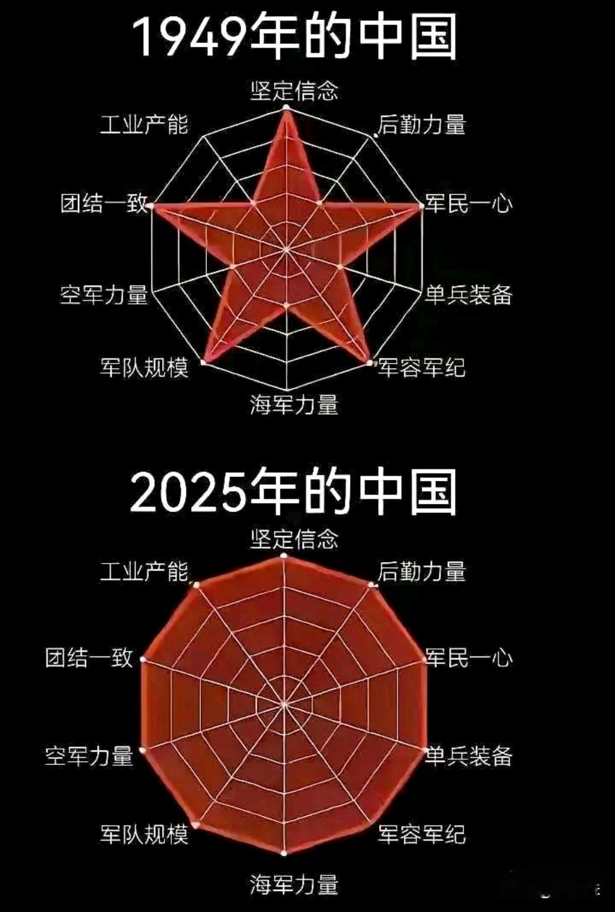 新中国短短79年就已经进化成10边形战士了