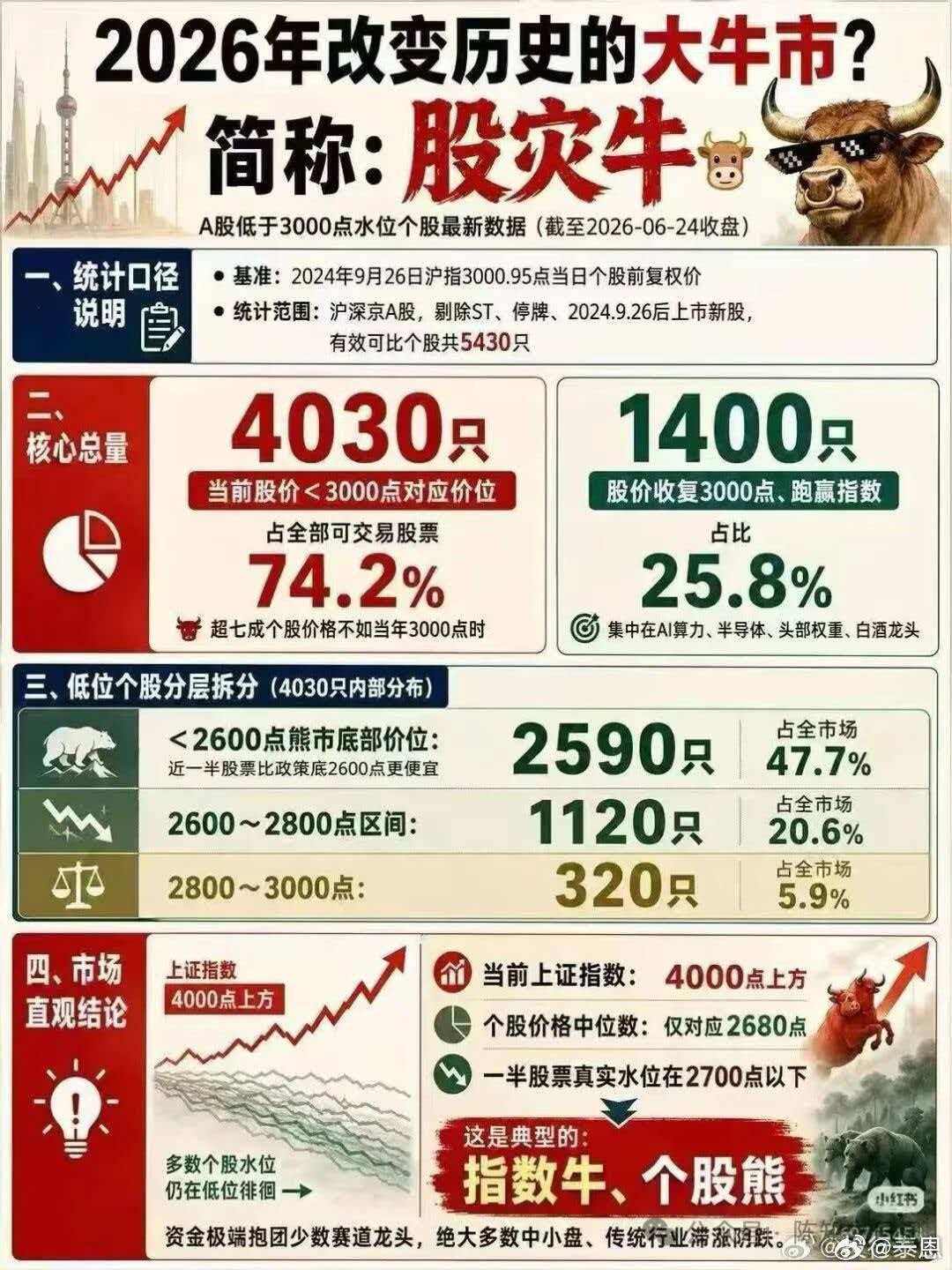 找找自己在哪里面