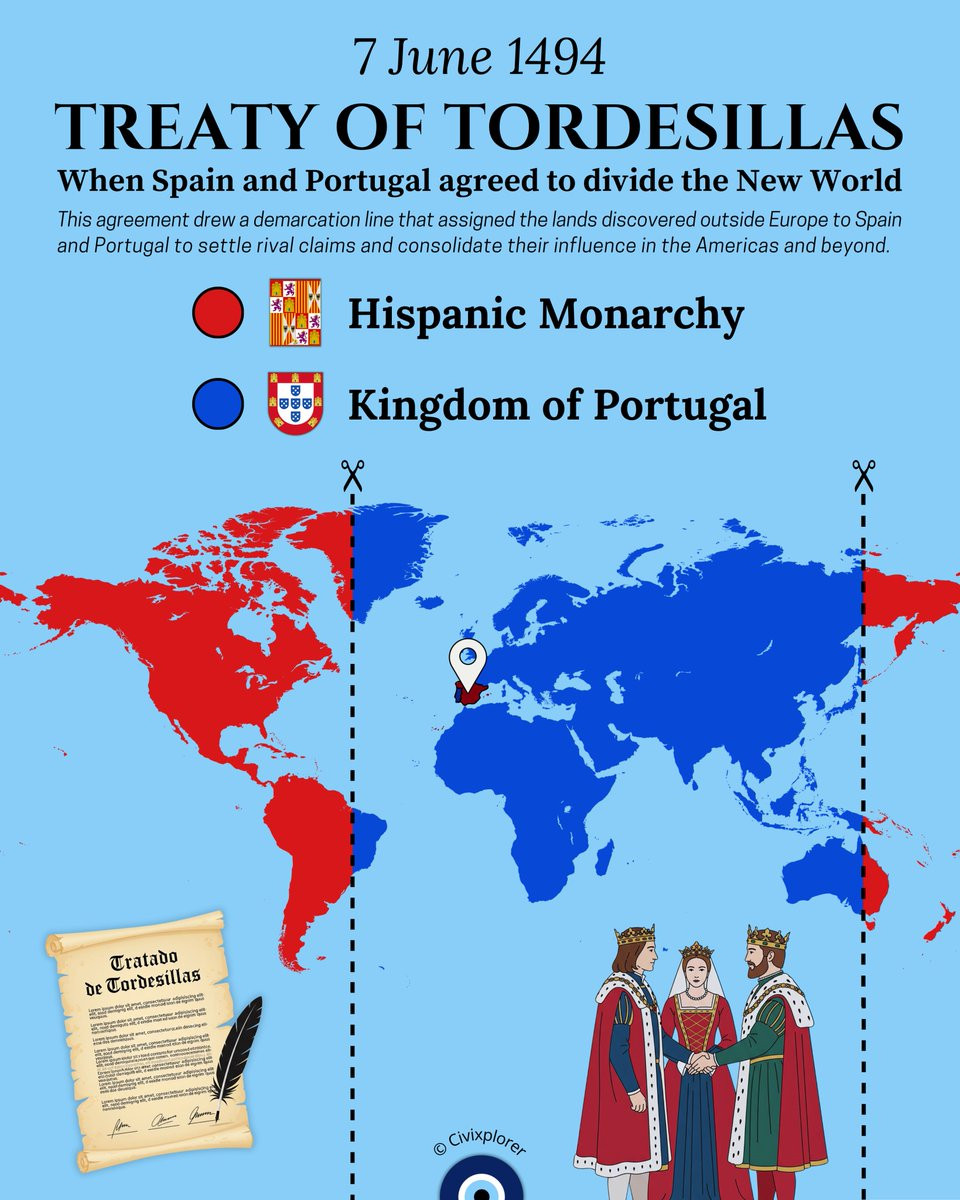 1494年，西班牙和葡萄牙签署了一项条约，瓜分了新发现的土地。