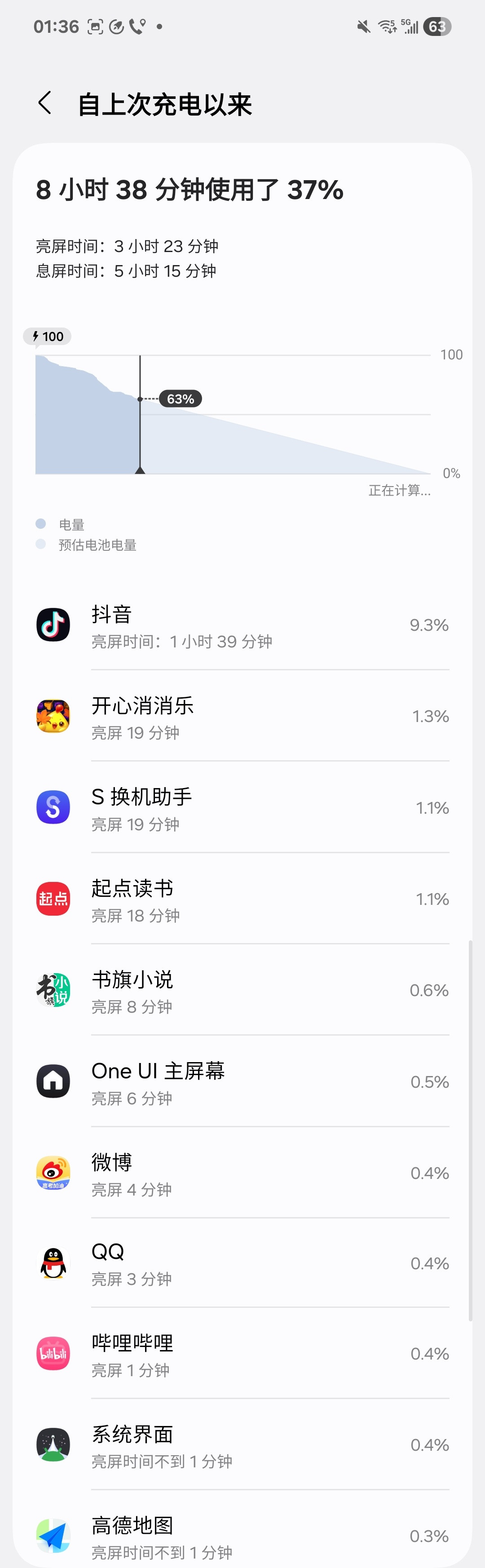 手机还得自己上手当主力机用一段时间，才知道好坏。这三星S25edge虽然电池