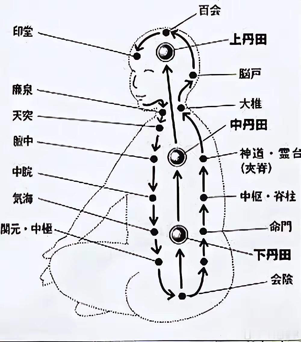 相生反常包括三种情况1、（势态反常）土能生金，然土多不能生金，反而埋金。故