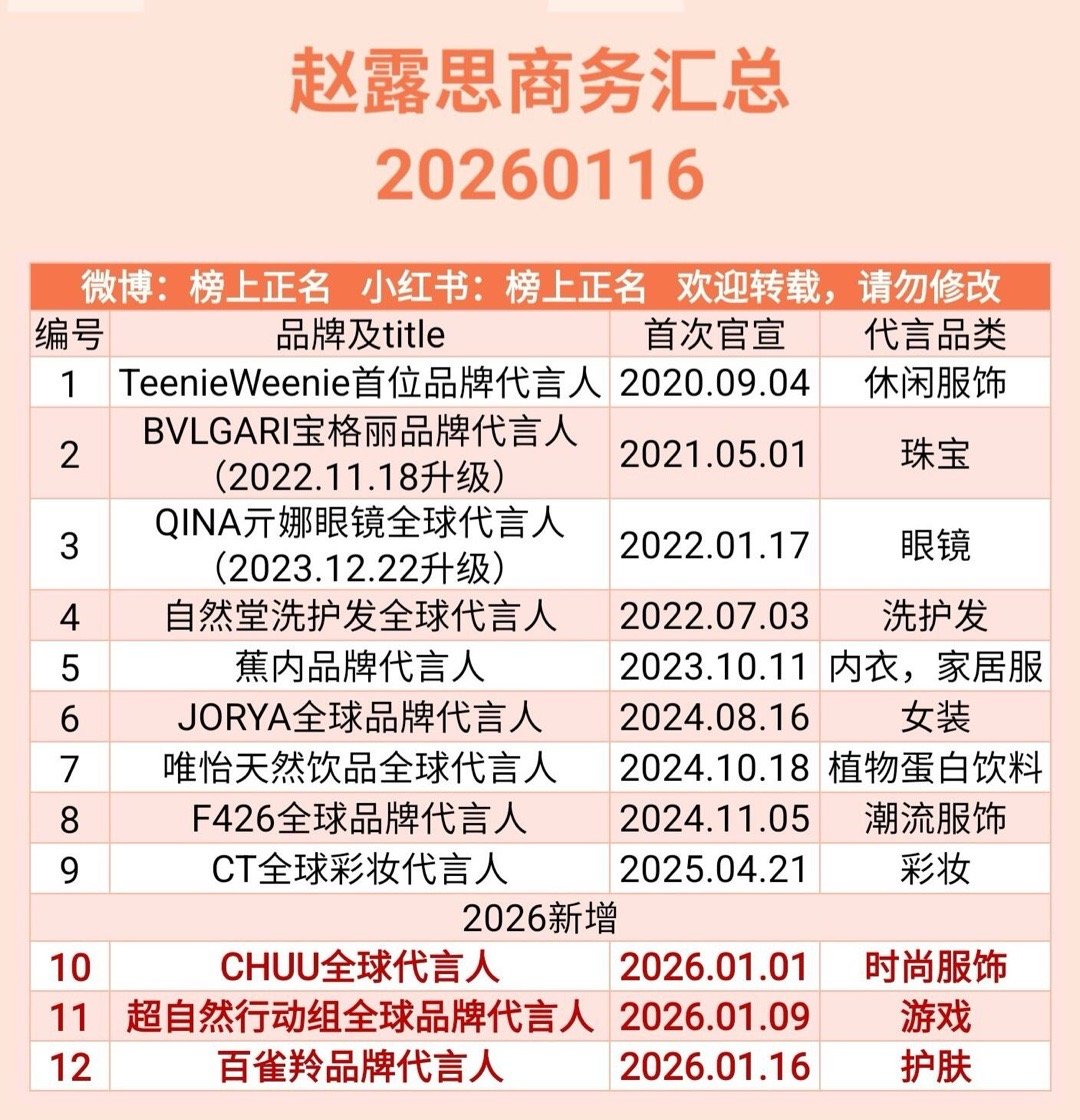 赵露思商务汇总（12个）20260116赵露思｜