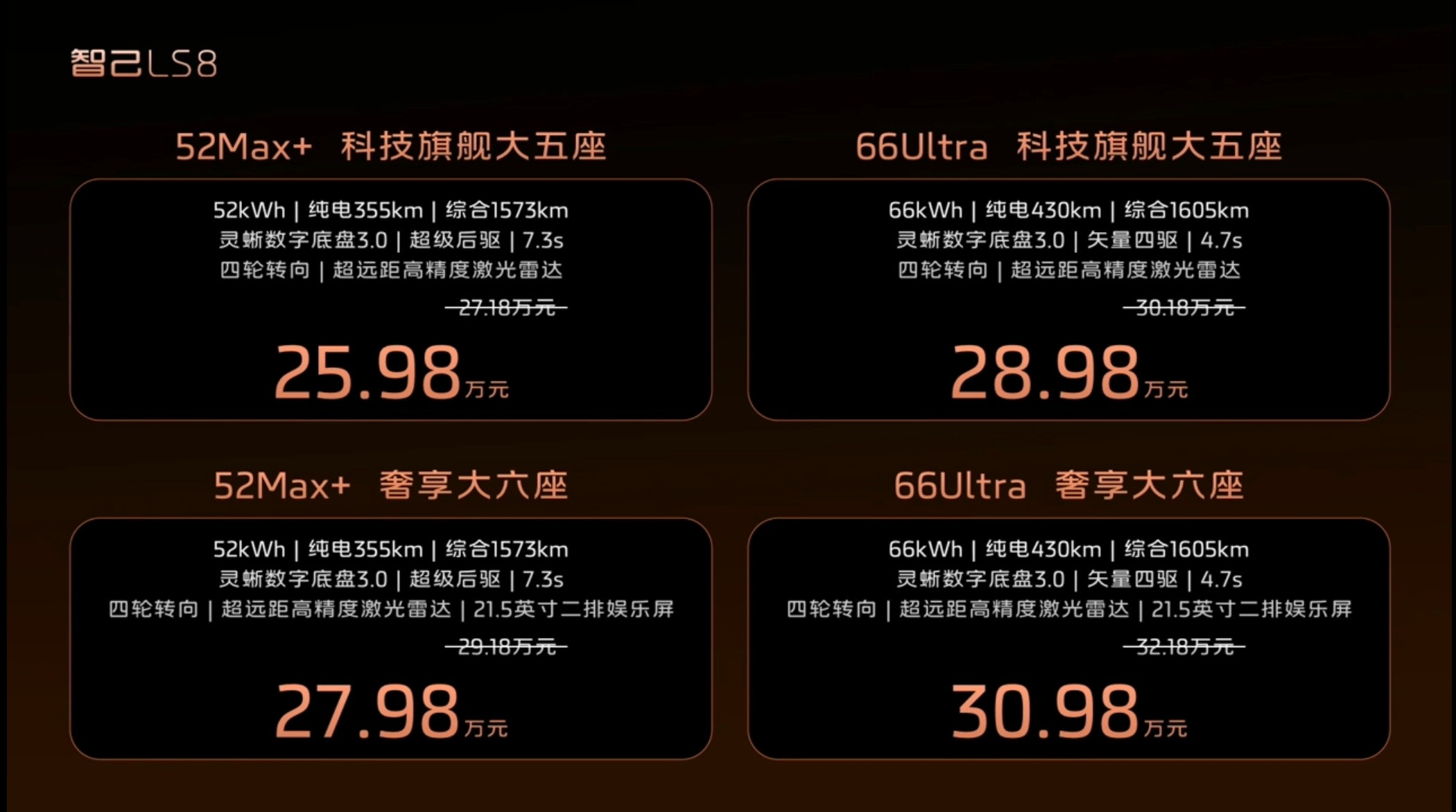 25.98-30.98万的智己LS8值得买吗？最低配打到了25.98万，带355