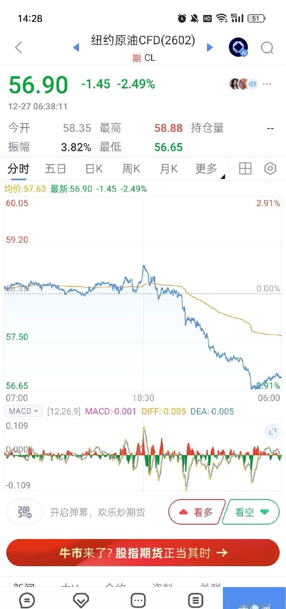 天塌了，原油又大跌了。还好有2个国家休市了，下周一应该要补跌，现在只能躺平了