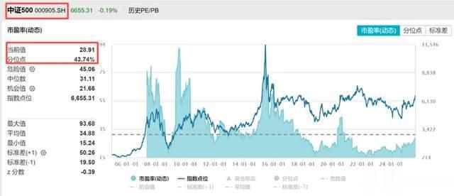 3800点, 有些票该止盈了!