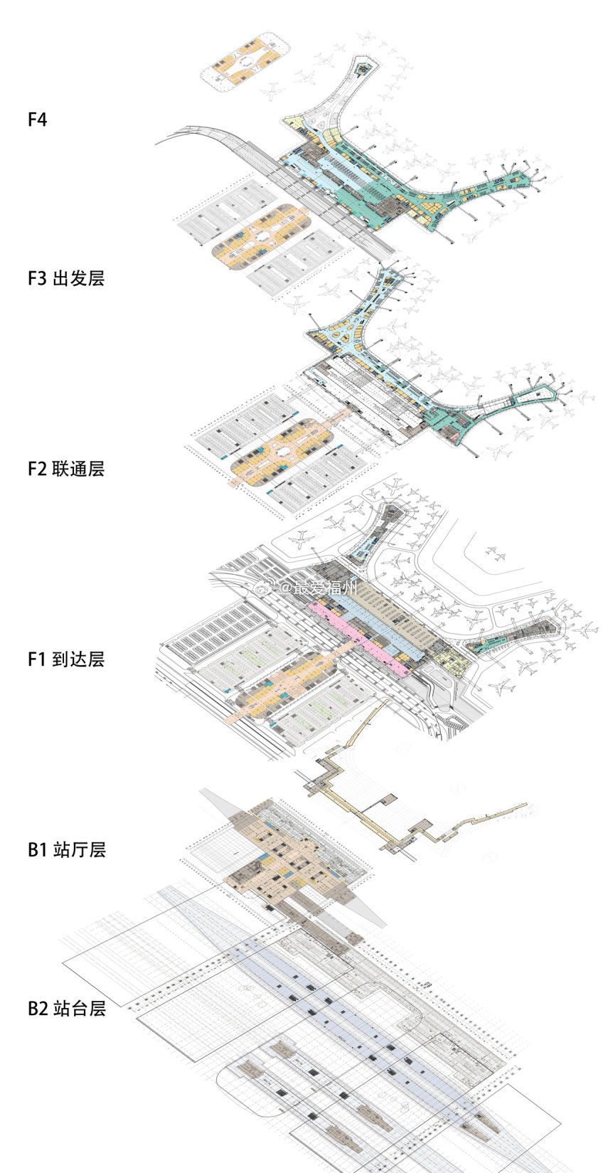 俯瞰视角下的福州机场综合交通中心雏形显现以后这里就是福建省内最综合齐全的交通换