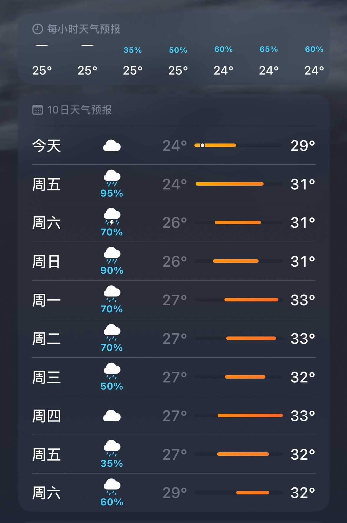 别下了行不行好崩溃，一出门头发就跟被牛舔了一样