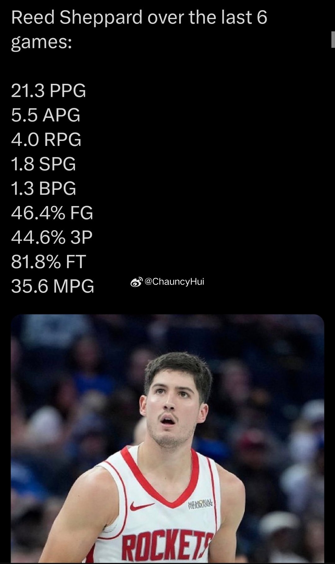 谢泼德过去6场场均已经可以拿下21+5+4，三分命中率44.6％，封盖+抢断3.