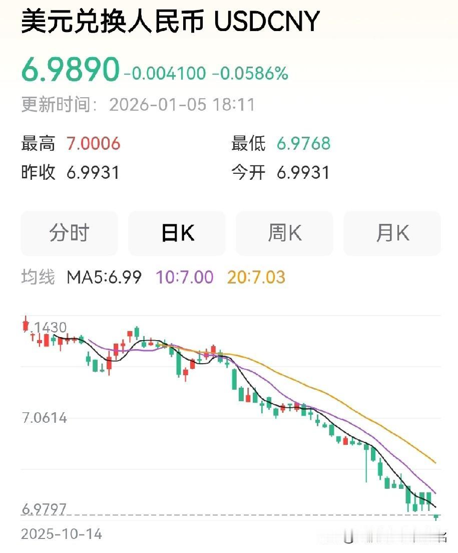 人民币升值对股市有哪些影响？1，首先最大影响就是海外留存的资金将源源不断的回流