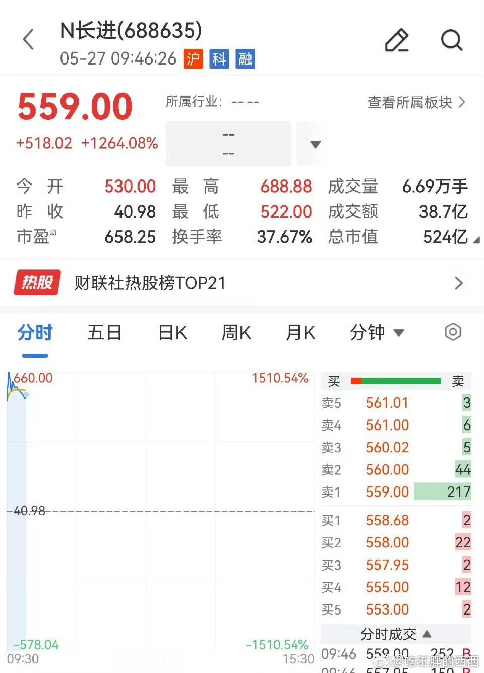 新股暴涨近30万，热闹背后要理性最近A股新股长进光子上市首日直接暴涨超1200%