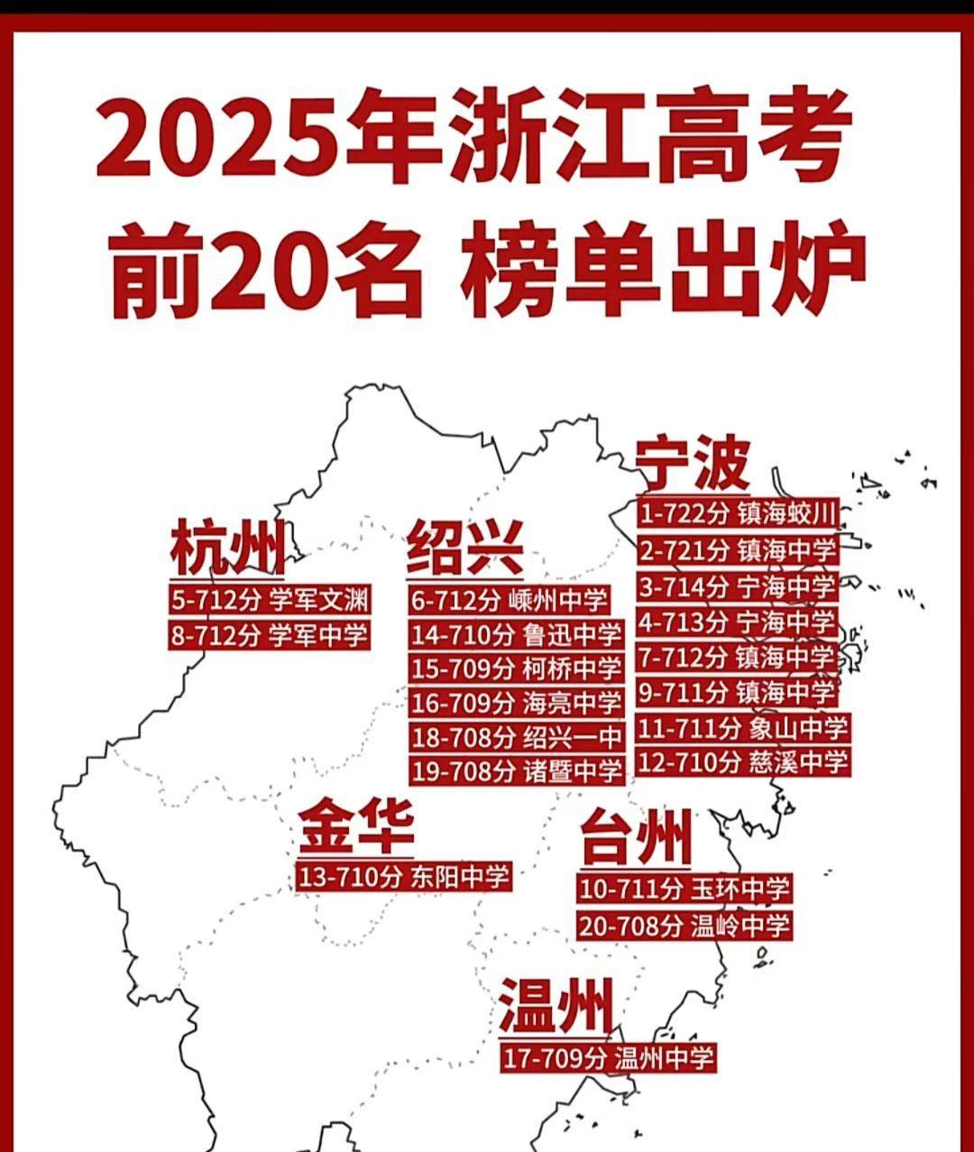 2025浙江高考成绩出台了。在全国看来又是高高在上的分数。高分段分布图如下，看