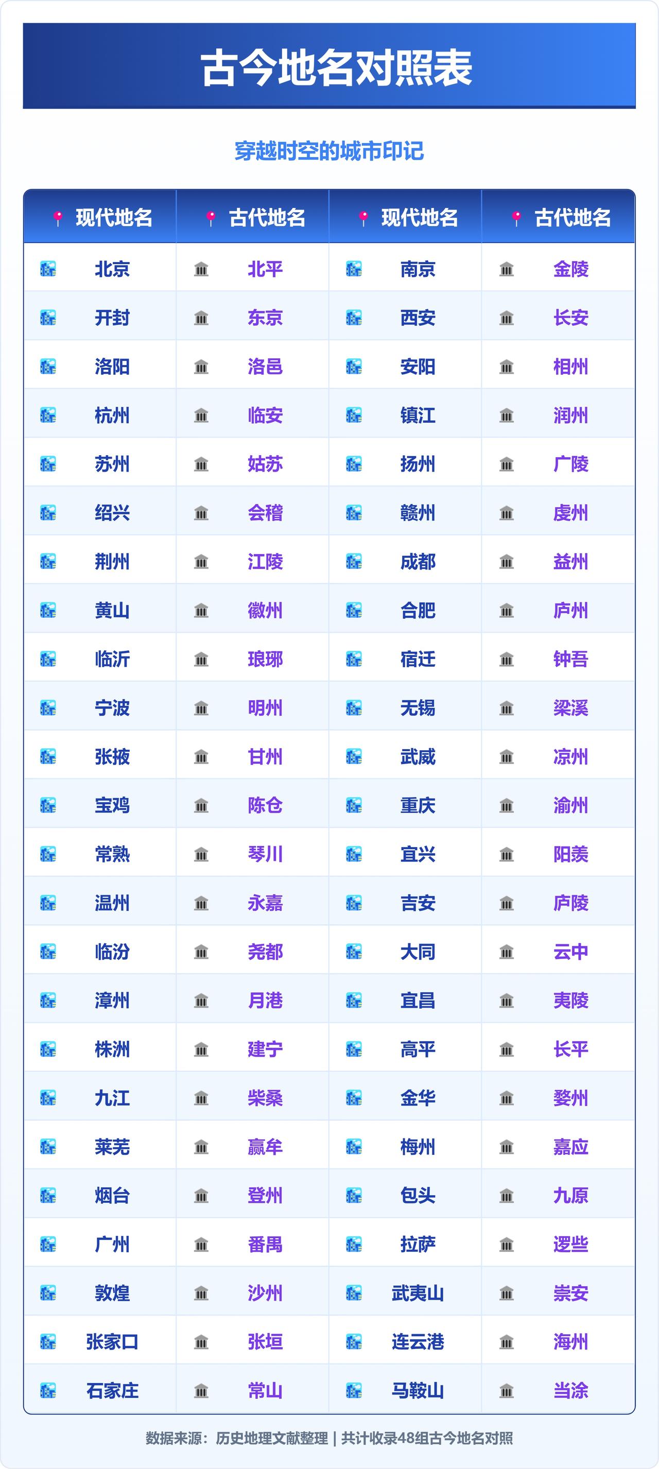 拉萨以前叫什么？拉萨是从逻些改名，保留了藏语发音特点。呼和浩特，乌鲁木齐等名