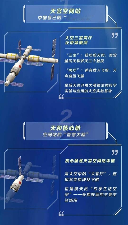 中国载人航天工程办公室近日公布，首批外籍航天员选拔工作圆满收官，巴基斯坦籍候选人