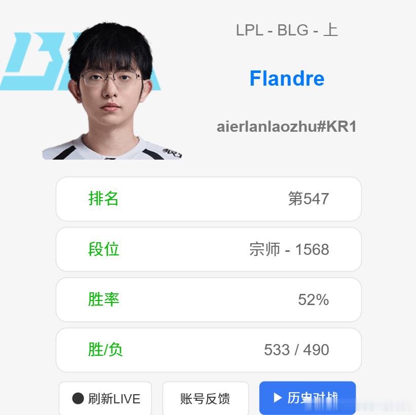 圣枪哥现在处境很尴尬，每天都在努力训练，但BLG迟迟没动静可怎么办？现在有wen