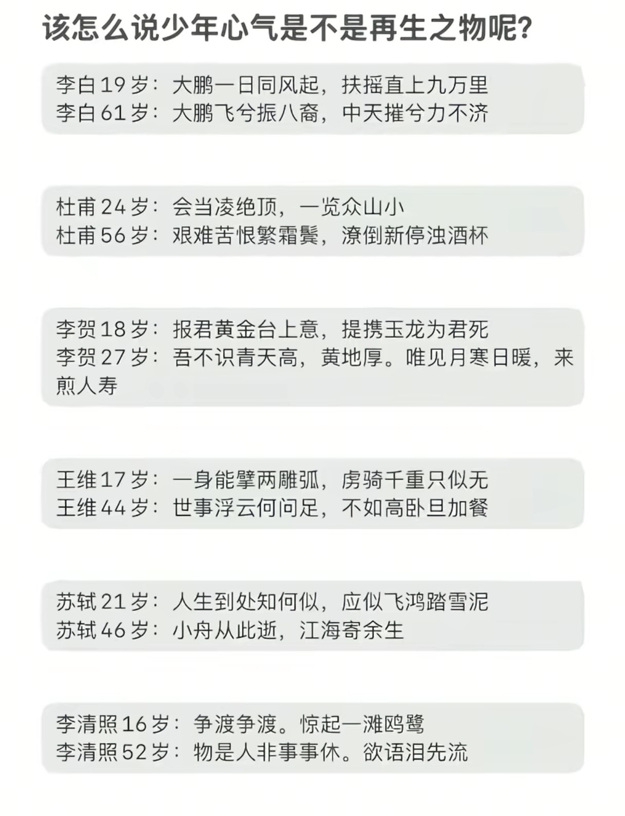 少年心气是不可再生之物。