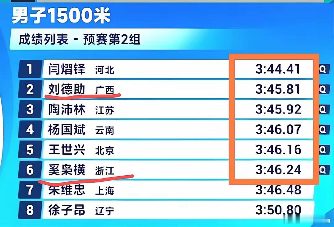 一场充满激情的比赛就要开始了吗？全运会1500米决赛将于11年20日举行，广西的