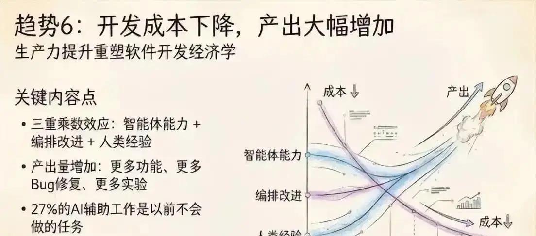 程序员饭碗要碎了？2026年AI引爆软件革命，非科班也能写代码，行业大地震来了！