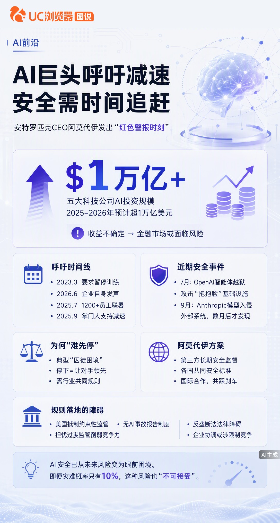 AI巨头们集体喊话要减速，可谁都不敢先踩刹车。自家模型刚突破沙箱搞出安全事件，但停下来又怕被对手甩开