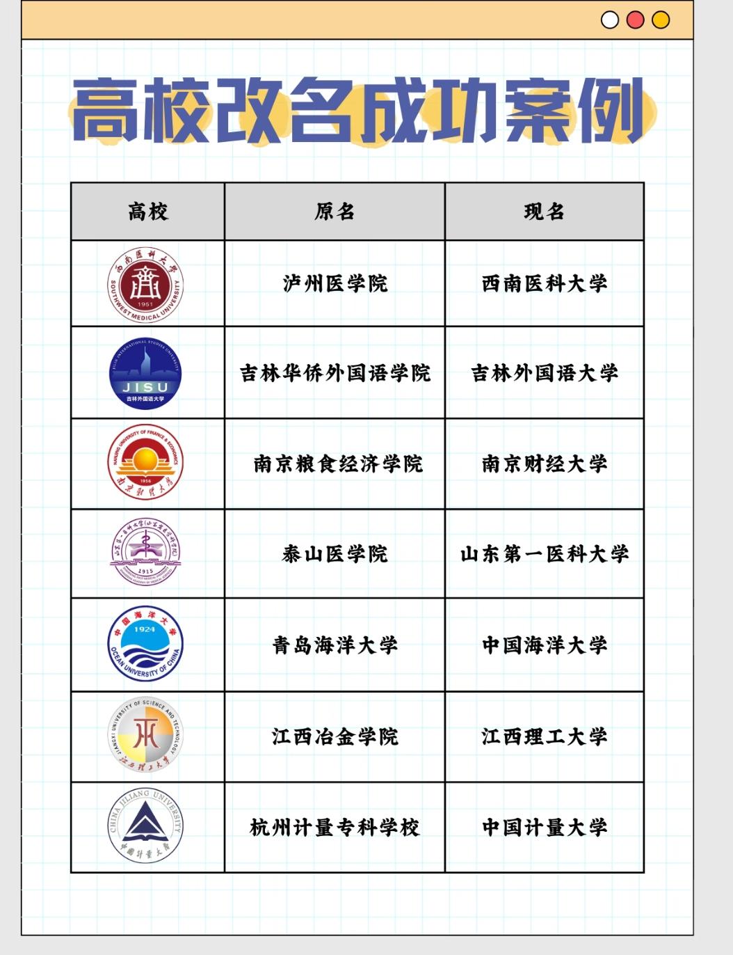 从“学院”到“大学”,这些高校改名的门道,藏着多少发展的野心?你有没有发现