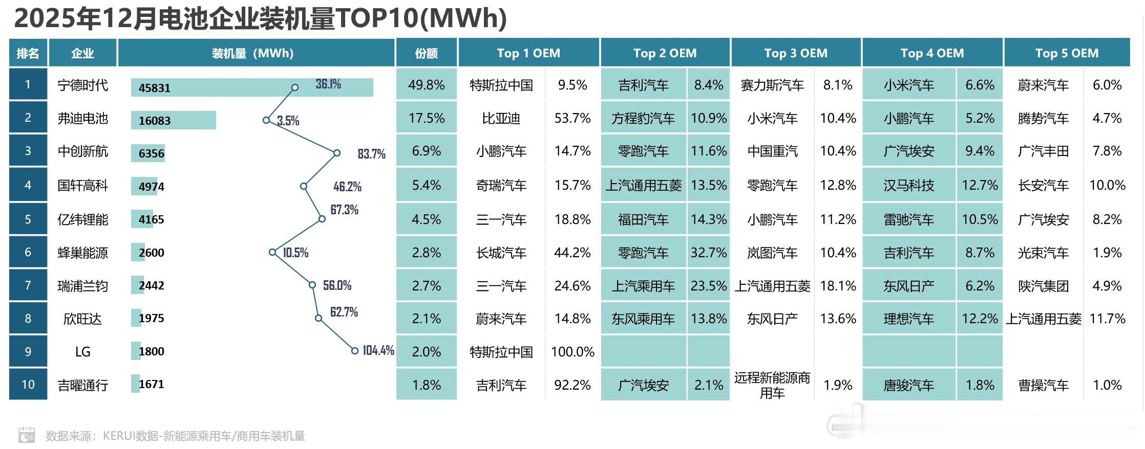 李想朋友圈疑似内涵东风日产哟，这种情况很少见吗？五年前是谁号称互联网打法来降维打