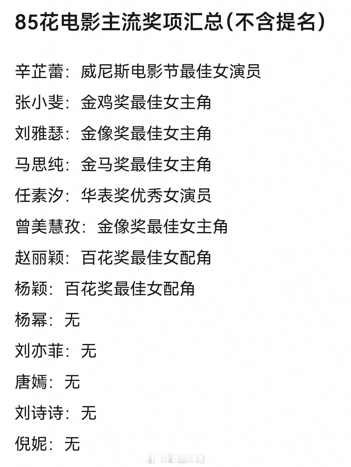 85花电影主流奖项汇总（不含提名）​​​