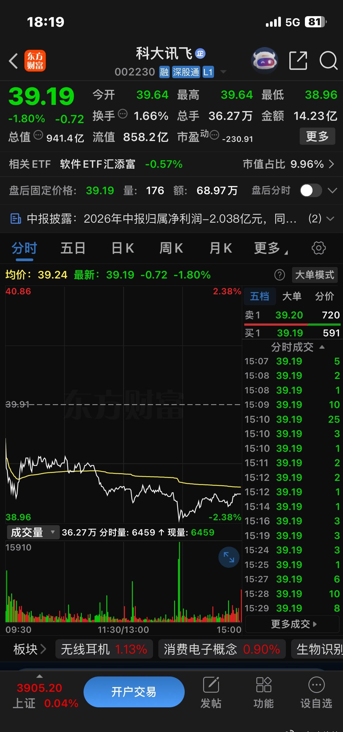 2026上半年的讯飞，已经体现出来两个事：一个是AI应用加速了，只是没在中报体现