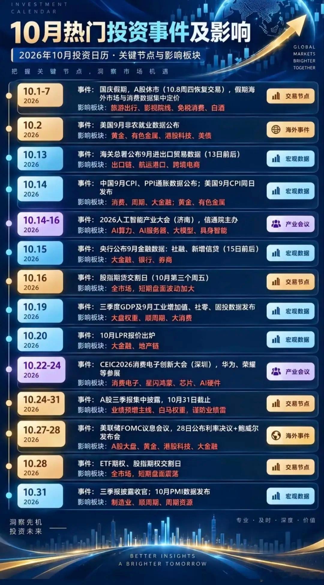 决战金秋十月：2026年A股投资日历全景解析与掘金路线图！随着2026年国庆长假