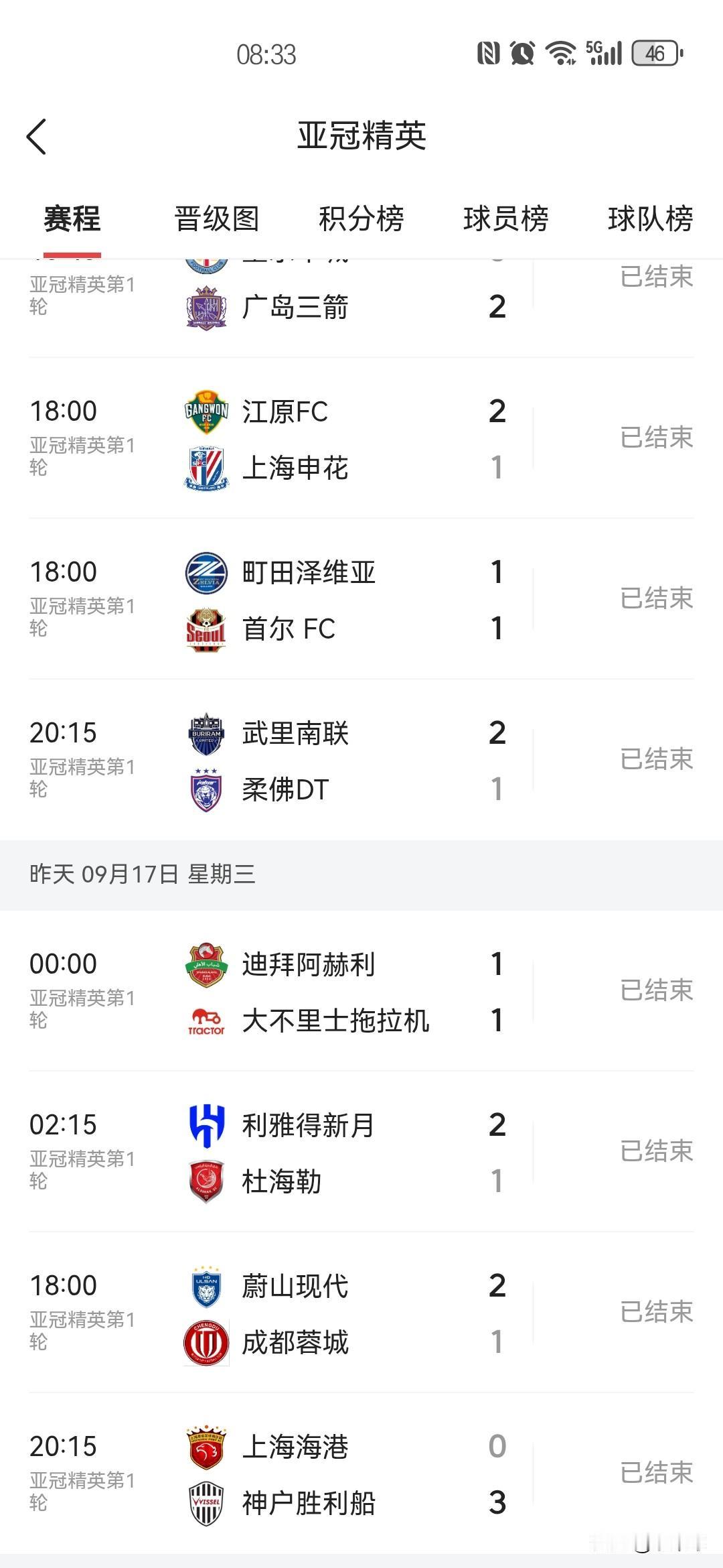 亚冠精英赛，中超三憨熊，一个比一个憨！主动投降的上海申花1：2江原FC磨刀