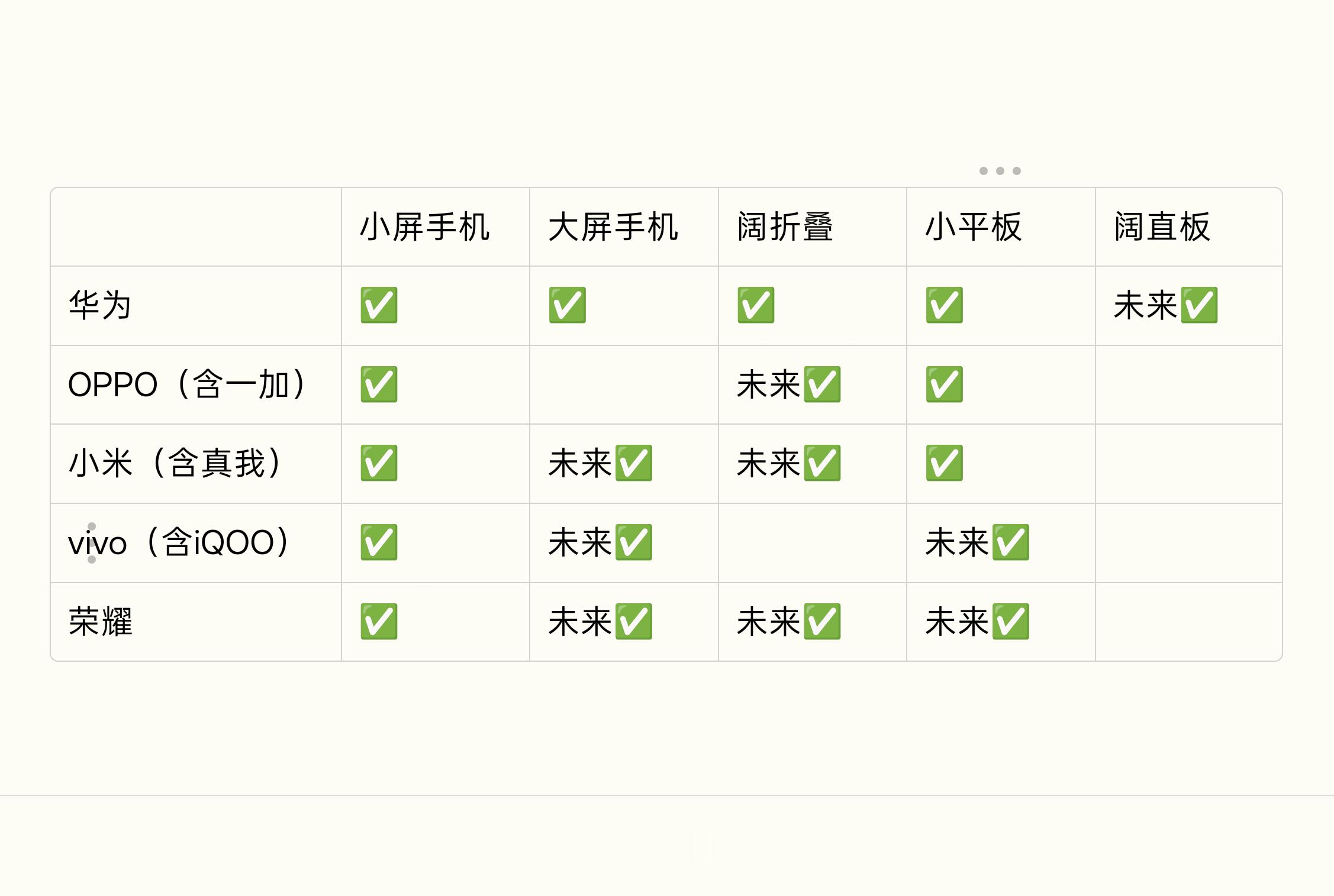 接下来vivo会补齐小平板，测试7”大屏手机回归荣耀会补齐小平板和7”