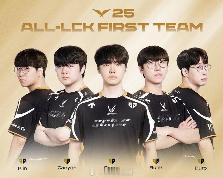 LCK公布年度最佳阵容：一阵为Gen.G全队！Faker、Guma进入三阵今日，